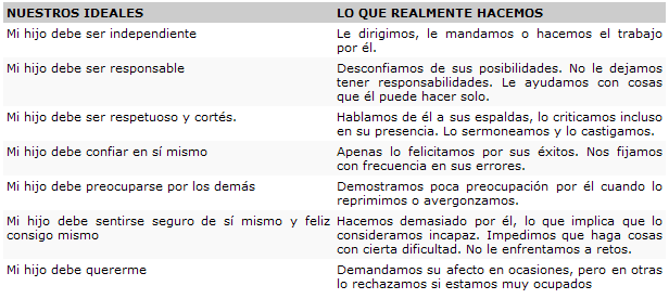 Programa de entrenamiento en habilidades sociales niños y jóvenes